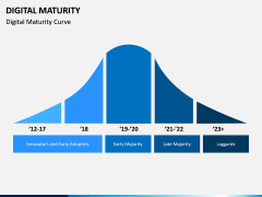 Digital Maturity PPT Slide 7