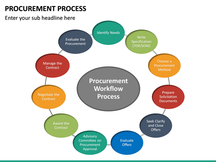 Procurement Process PowerPoint Template | SketchBubble