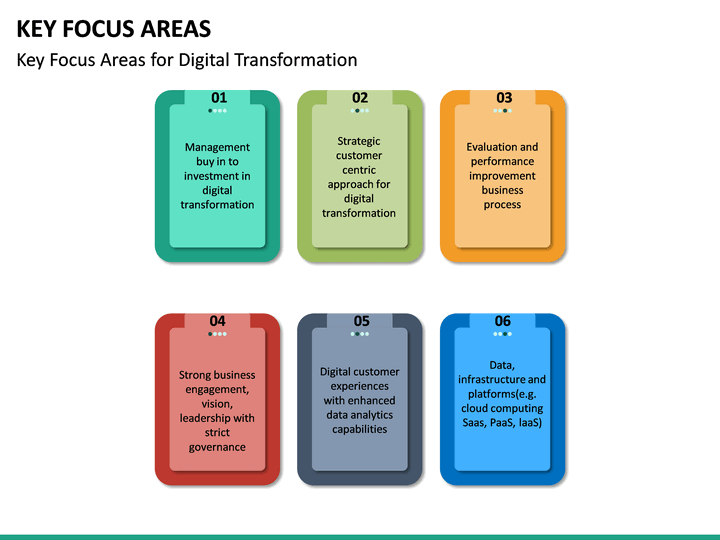 Key Focus Areas PowerPoint Template SketchBubble