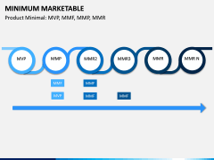 Minimum Marketable PPT Slide 14