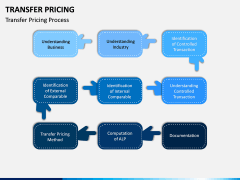 Transfer Pricing PPT Slide 8