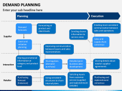 Demand Planning PowerPoint Template | SketchBubble