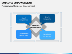 Employee Empowerment PPT Slide 11