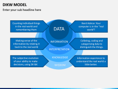 DIKW Model PPT Slide 8