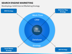 Search engine marketing PPT slide 10