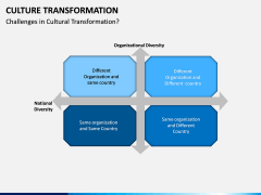 Culture Transformation PPT Slide 8