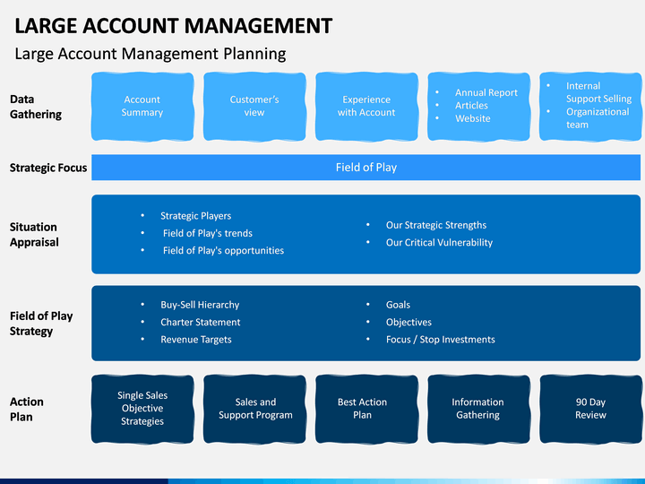 large-account-management-powerpoint-template