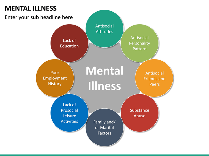 Mental Illness PowerPoint Template SketchBubble