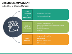 Effective Management PowerPoint Template | SketchBubble