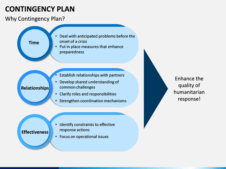 contingency plan presentation