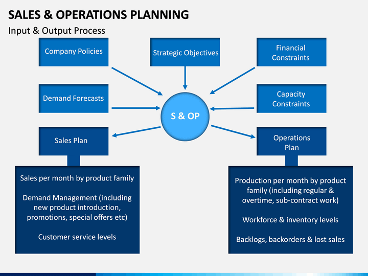 Sales And Operations Planning Powerpoint Template Sketchbubble