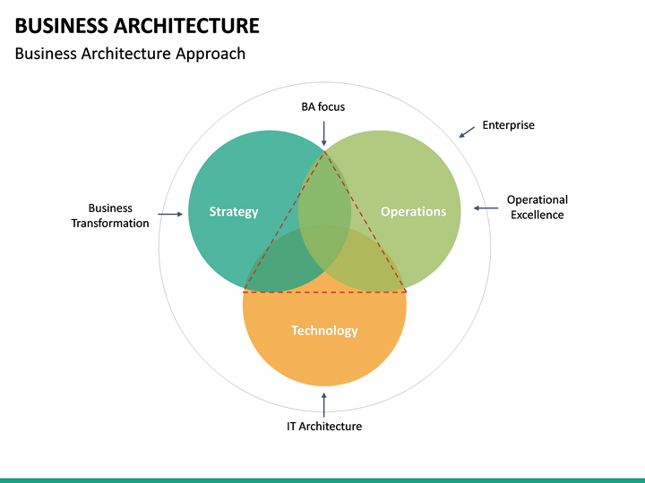 Business Architecture PowerPoint Template | SketchBubble