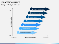 Strategic Alliance PPT Slide 10