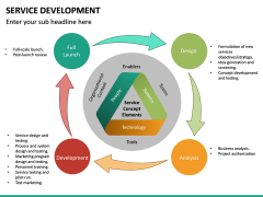 Service Development PowerPoint Template | SketchBubble