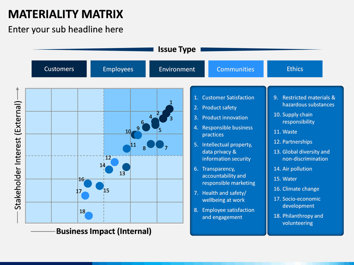 Materiality Matrix PowerPoint and Google Slides Template PPT Slides