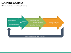 Learning Journey PowerPoint Template | SketchBubble