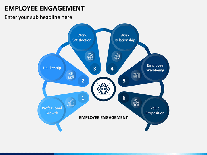 employee engagement presentation sample