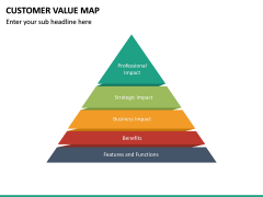 Customer Value Map PowerPoint Template | SketchBubble