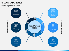Brand Experience PPT Slide 4