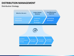 Distribution Management PPT Slide 6
