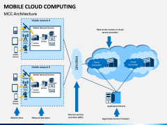 Mobile Cloud Computing PPT Slide 3