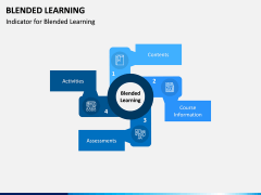 Blended Learning PPT Slide 2