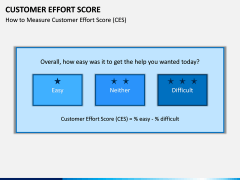 Customer Effort Score PPT Slide 2