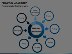 Personal Leadership Animated Presentation - SketchBubble