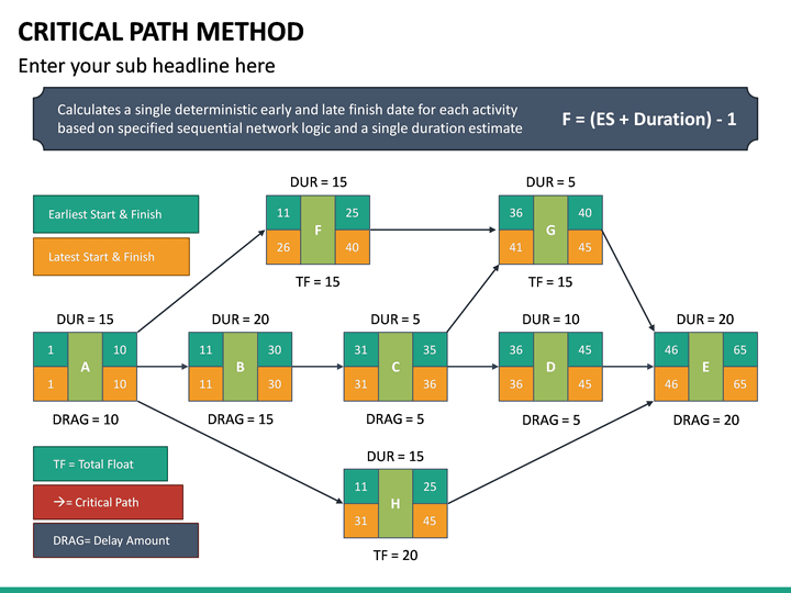 Critical Path Method PowerPoint Template SketchBubble