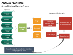 Annual Planning PowerPoint Template | SketchBubble