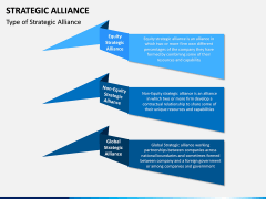 Strategic Alliance PPT Slide 4