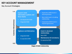 Key Account Mangement PowerPoint Template | SketchBubble