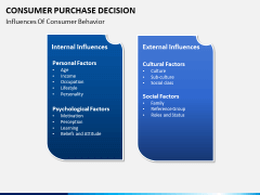 Consumer purchase decision PPT slide 10
