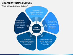 Organizational Culture PPT Slide 1