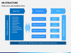HR Structure PPT Slide 10