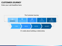 Customer Journey PowerPoint Template | SketchBubble