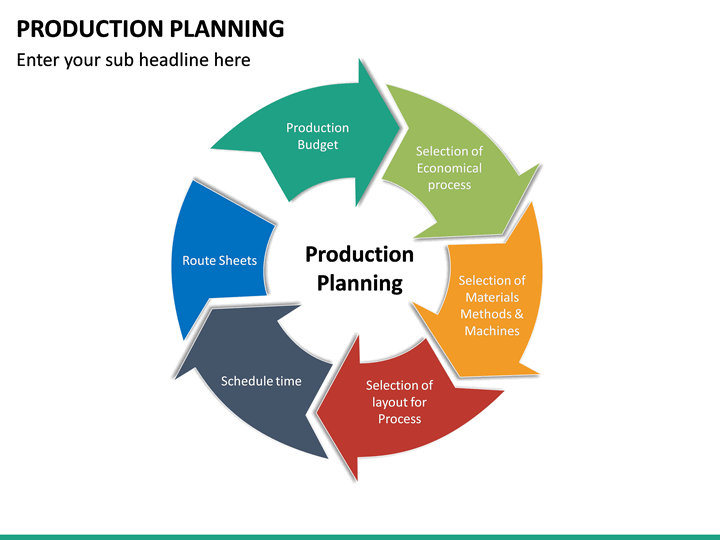 Production Planning