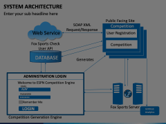System Architecture PowerPoint and Google Slides Template - PPT Slides