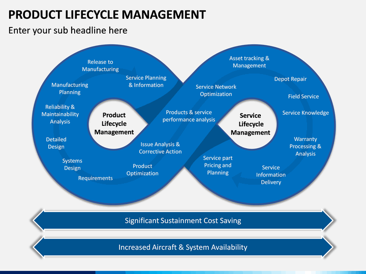 product-life-cycle-management-powerpoint-template