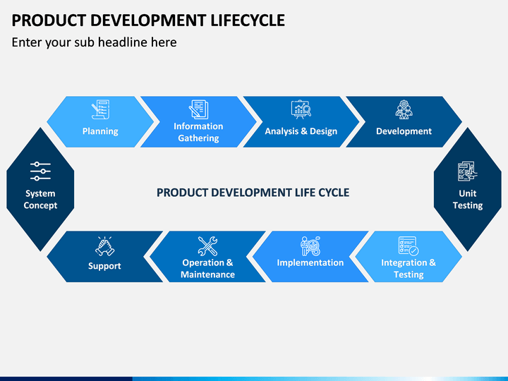 7 stages of Product Development Process and Lifecycle