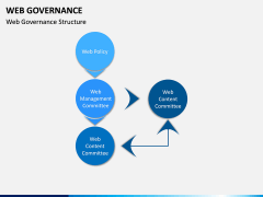 Web Governance PPT Slide 14