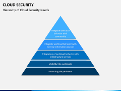 Cloud Security PPT Slide 7