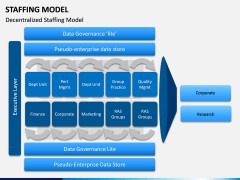 Staffing Model PPT Slide 7