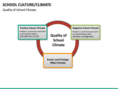 School Culture PowerPoint Template | SketchBubble