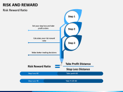 Risk and Reward PPT Slide 5