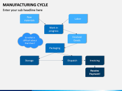 Manufacturing Cycle PPT Slide 12