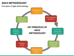 Agile Methodology Powerpoint Template 