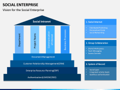 Social Enterprise PPT Slide 6