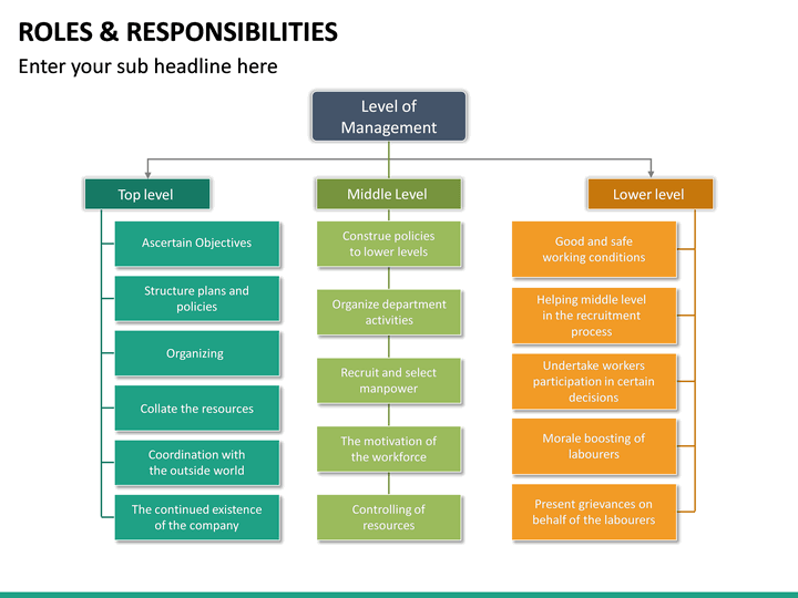 Defining Roles And Responsibilities Template - Free Printable Template