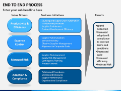 End to End Process PPT Slide 10